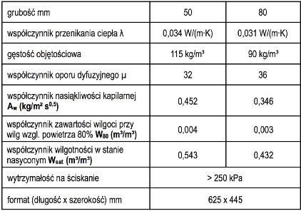 Właściwości termoizolacyjna otwarta dyfuzyjnie o otwartych mikroporach aktywnie kapilarna zapobiega zagrzybieniu ph=10 odporna na robactwo o stabilnej formie, samonośna bezemisyjna nierozpuszczalna w