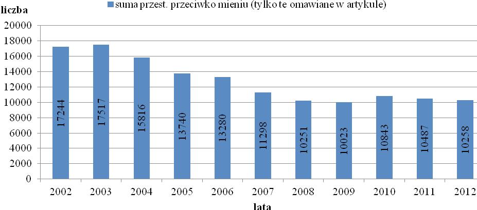 56 MAGDALENA ADAMCZYK Wykres 1.