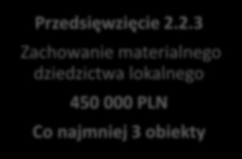 Przedsięwzięcie 2.
