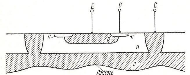 10 W tranzystorze podłożowym podłoże jest kolektorem, warstwa wyspy typu-n jest bazą (w tranzystorze npn jest kolektorem), a warstwa typu p jest emiterem (w tranzystorze npn jest ona bazą).