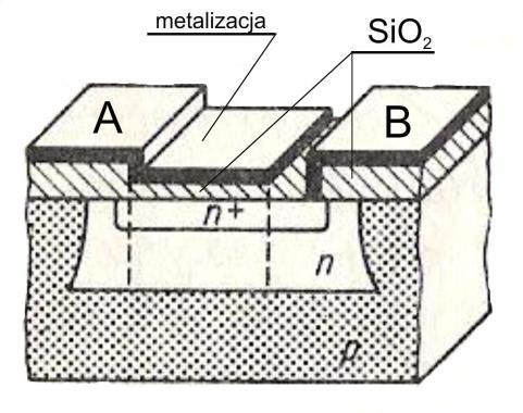 13 a) b) Rys.12. Przekrój kondensatorów stosowanych w układach monolitycznych a) kondensator dielektryczny, b) złącze p-n jako kondensator [4]. 3.2.3 Skrzyżowanie ścieżek.