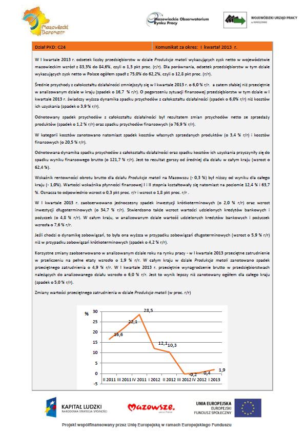 Komunikaty kwartalne Informacja kwartalna Dla 88 branż (działy PKD)