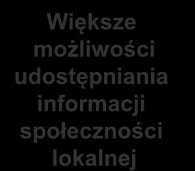 udostępnianych przez jednostki