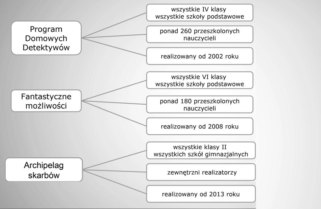 Podobne badania po raz pierwszy zostały przeprowadzone w Płocku w 2012 roku. Zrealizowana po czterech latach druga edycja miała m.in. pokazać zmiany w skali zjawiska.