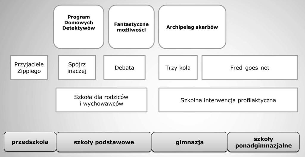 metody szkolnej interwencji profilaktycznej.