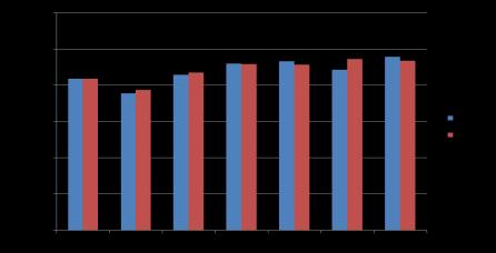 Podstawowe dane zebrane w 2014 i 2015 Prawie 100% opakowań wprowadzanych przez przedsiębiorców na rynek podlegających obowiązkom było