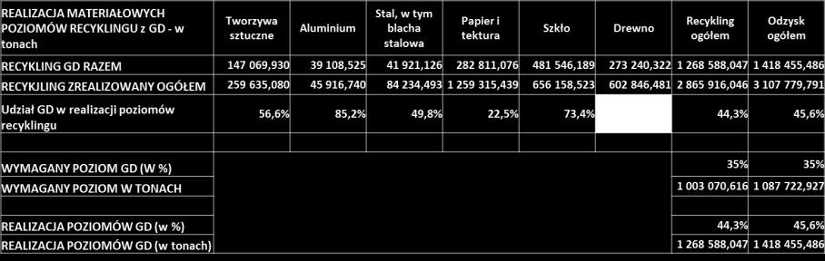 recyklingu