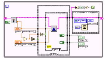 Jak widać z diagramu, w jednym przyrządzie zawarto interfejs użytkownika (GUI) i strukturę logiczną programu. Cały program to jeden monolit, w którym wszystkie zmienne są globalne.