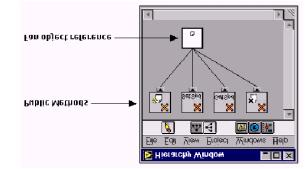 W LabView klasy te odwzorowują przyrządy używając do ich przechowywania LabView LLB. Vi przechowujące dane publiczne będą pierwsze (top-level).