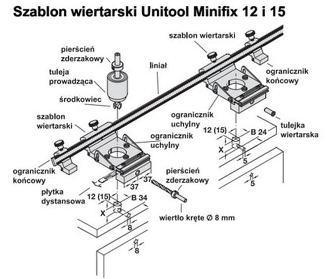 Szablony wiertarskie Złącza Häfele znajdują zastosowanie nie tylko przy produkcji mebli na skale przemysłową, ale