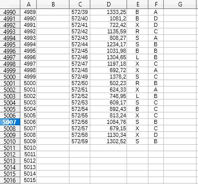 Dane z pliku tekstowego zostały zaimportowane. Zapisać plik dzialki.ods i zamknąć LibreOffice. Pozamykać inne pliki pozostałe po wykonaniu powyższych zadań. Przygotowanie merytoryczne 7.