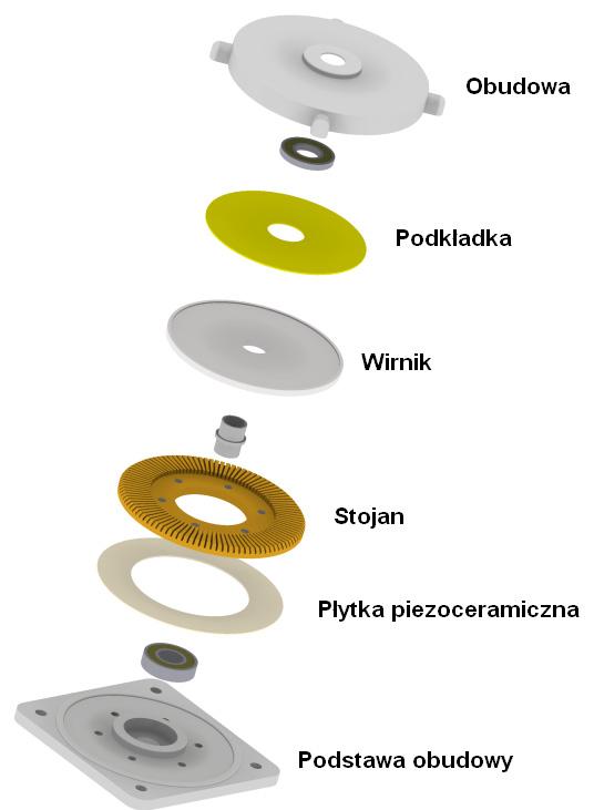 Zeszyty Problemowe Maszyny Elektryczne Nr 92/2011 117 nia zakładają: jednolity rozkład nacisku na powierzchnię kontaktową oraz wysoki współczynnik tarcia [11]. Rys.