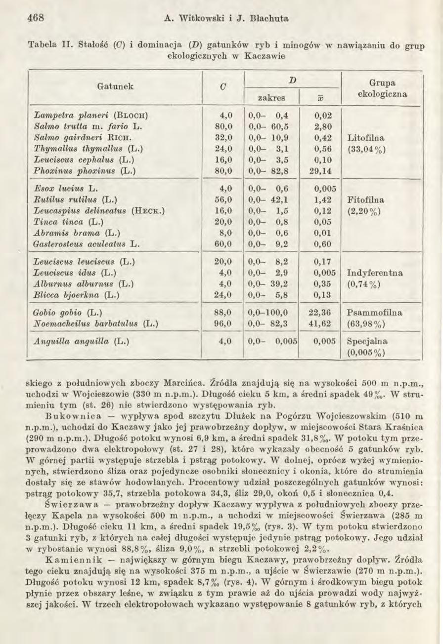 468 A. W itkowski i J. Błachuta T abela II.