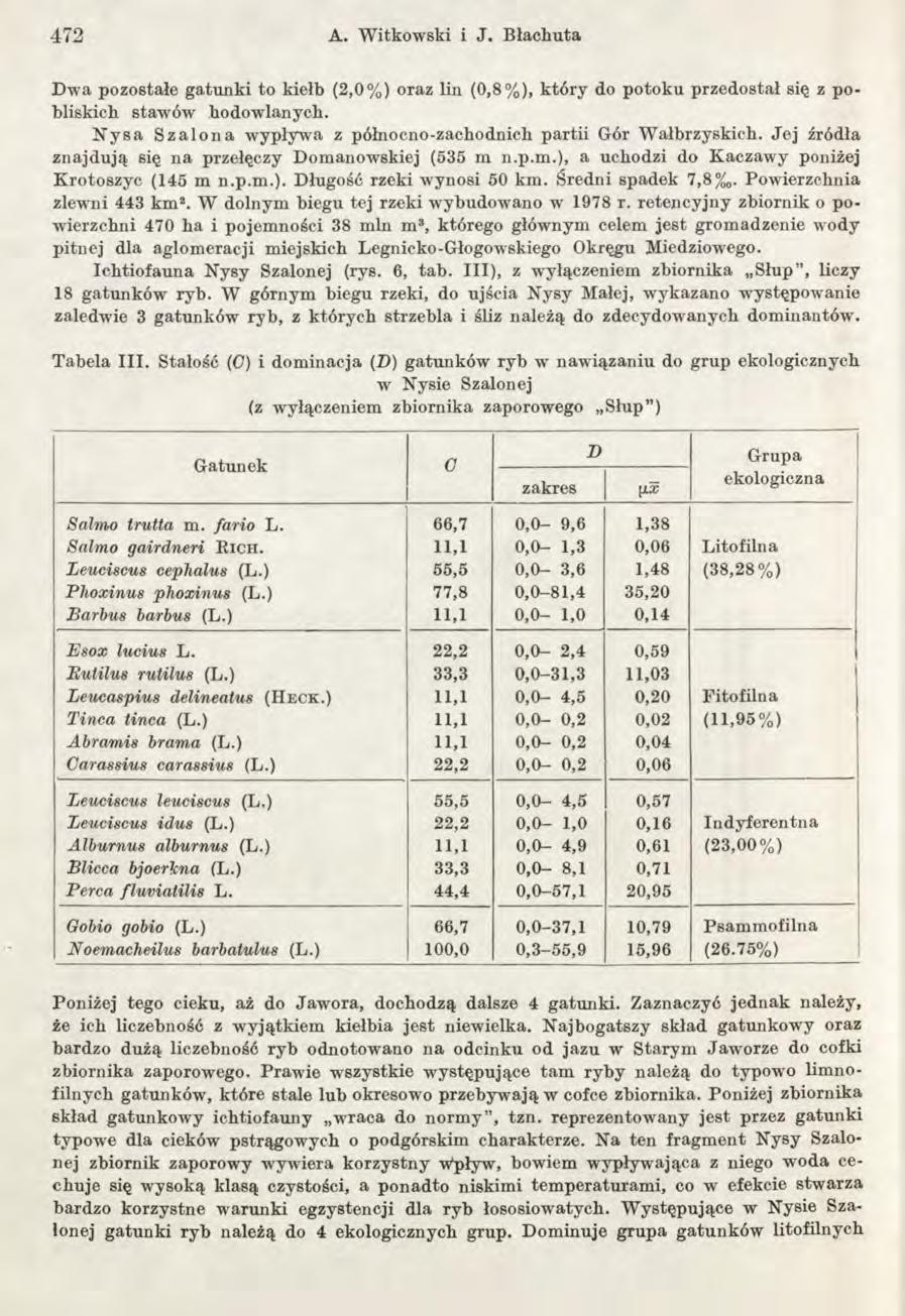 472 A. W itkowski i J. Błachuta D w a pozostałe gatunki to kiełb (2,0%) oraz lin (0,8%), k tó ry do potoku przedostał się z pobliskich stawów hodow lanych.