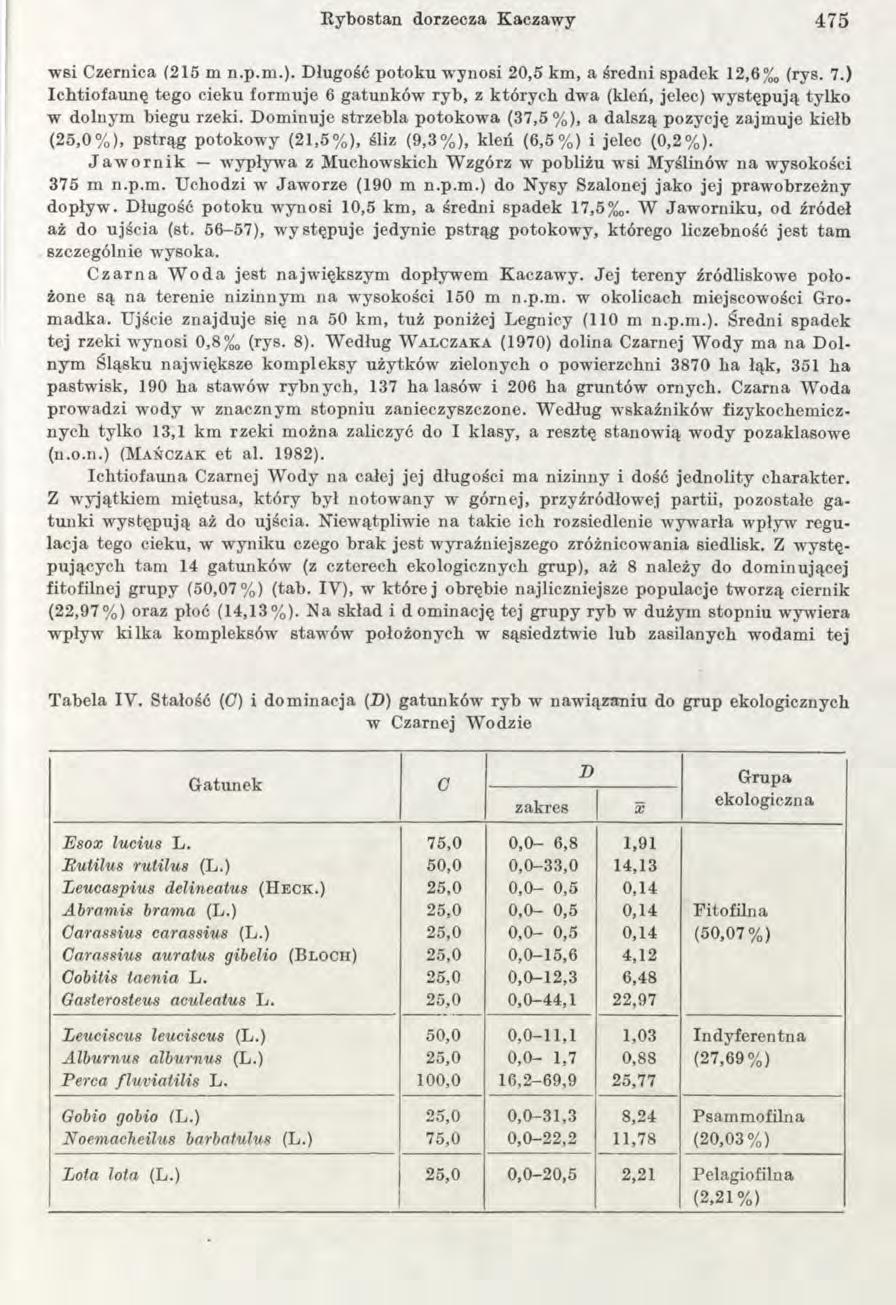 Rybostan dorzecza Kaczawy 4 7 5 wsi Czernica (215 m n.p.m.). Długość potoku w ynosi 20,5 km, a średni spadek 12,6%0 (rys. 7.) Ichtiofaunę tego cieku form uje 6 gatunków ryb, z których dwa (kleń, jelec) w ystępują tylko w dolnym biegu rzeki.