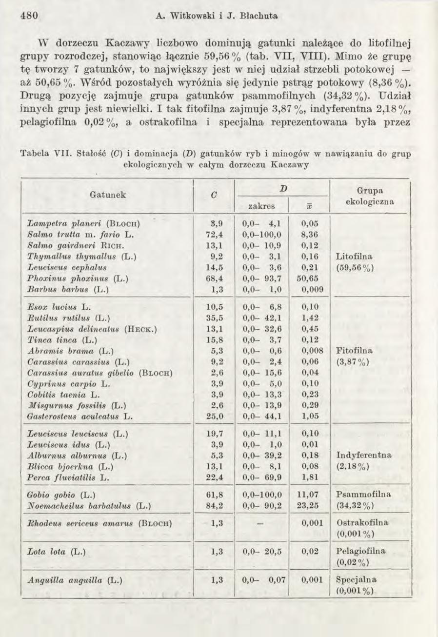 4 8 0 A. Witkowski i J. Błachuta W dorzeczu Kaczawy liczbowo dominują gatunki należące do litofilnej grupy rozrodczej, stanowiąc łącznie 59,56% (tab. VII, VIII).