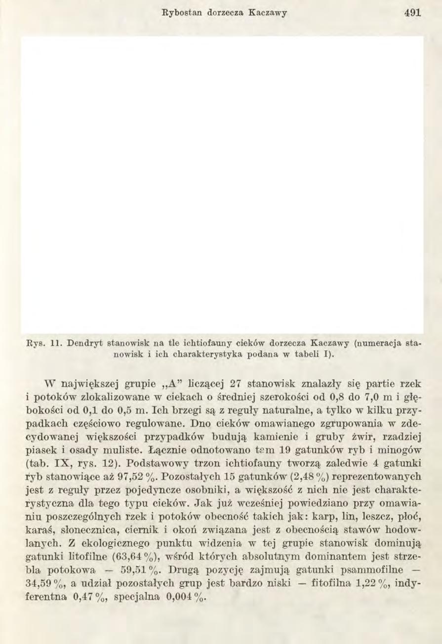 R ybostan dorzecza K aczaw y 4 9 1 R ys. 11. D endryt stanow isk na tle ichtiofauny cieków dorzecza K aczaw y (num eracja sta now isk i ich charakterystyka podana w tabeli I).