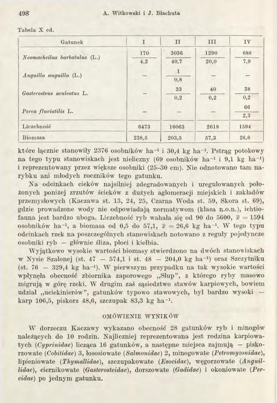 498 A. W itkow ski i J. B łachuta T abela X cd. G atunek I II I I I IV Neomacheilus barbatulus (L.) A nguilla anguilla (L.) - Gasterosteus aculeatus L.