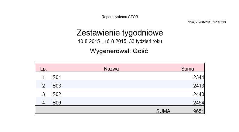 Wybierz raport. Otwórz. Zapisz do pliku. Konfiguracja. Sporządź raport dla obiektów. Okno zakładki raport.