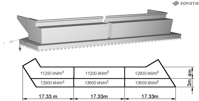548 K. Trojnar, A. Duda modeled change the stiffness of subsoil in the range of 11,2 10 3 to 13,6 10 3 kn/m 3.