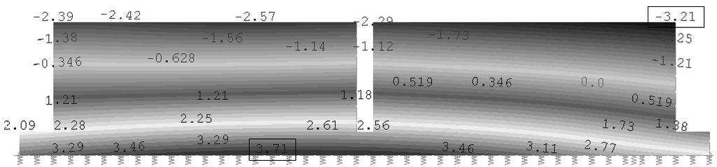 550 K. Trojnar, A. Duda a. b. Fig. 13. The horizontal displacements in numerical model of the abutment A - after performing backfill, [mm]; a. x direction, b. y direction Rys. 13. Przemieszczenia poziome przyczółka A w modelu numerycznym po wykonaniu zasypki, [mm]; a.