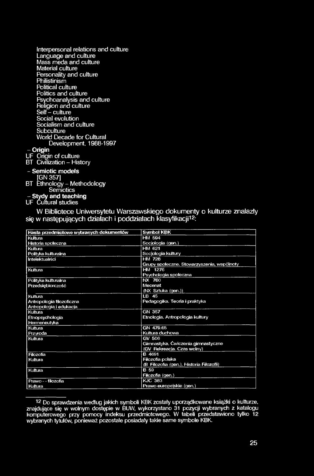 Interpersonal relations and culture Language and culture Mass meda and culture Material culture Personality and culture Philistinism Political culture Politics and culture Psychoanalysis and culture