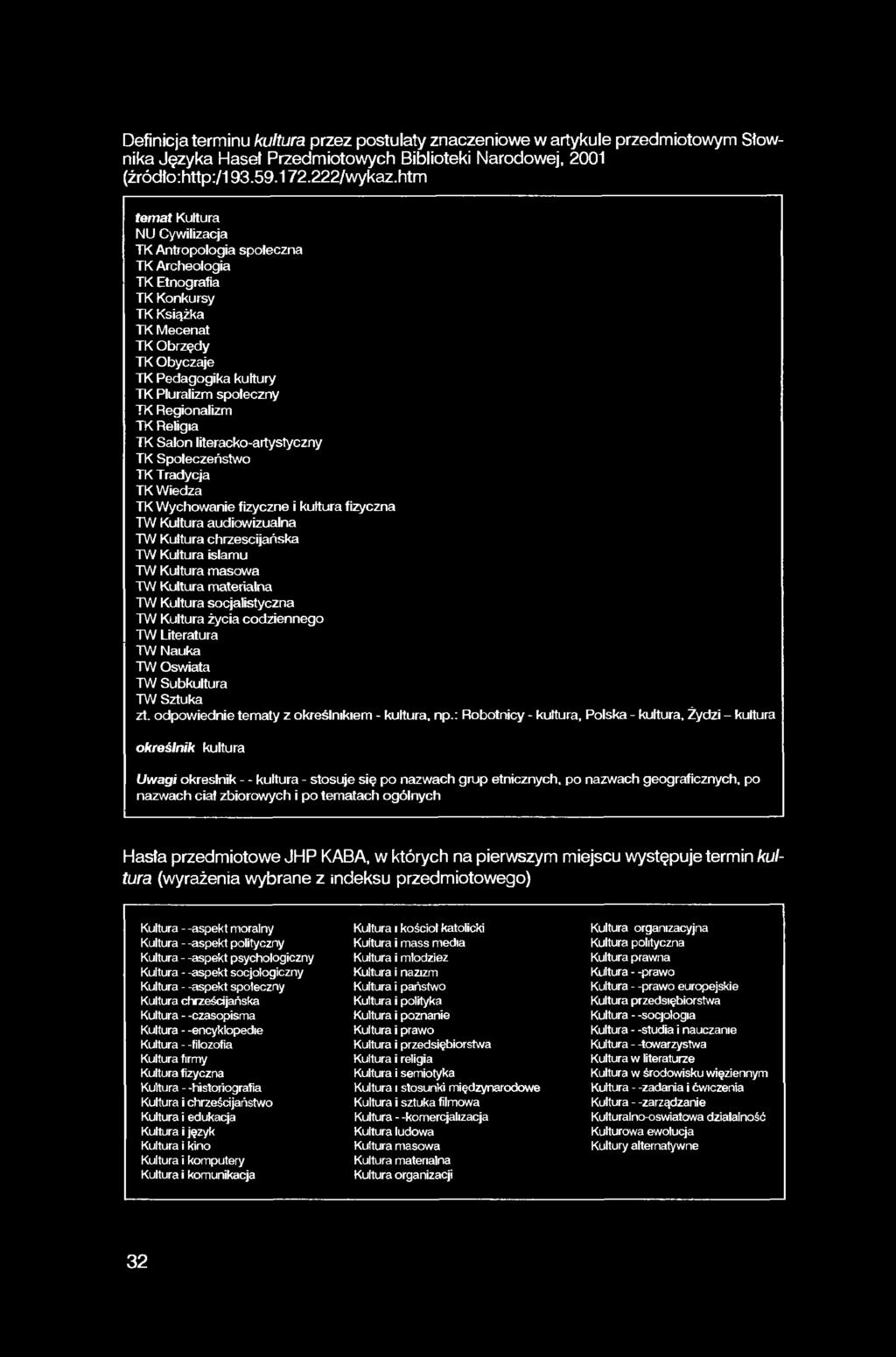Definicja terminu kultura przez postulaty znaczeniowe w artykule przedmiotowym Słownika Języka Haseł Przedmiotowych Biblioteki Narodowej, 2001 (źródło:http:/193.59.172.222/wykaz.