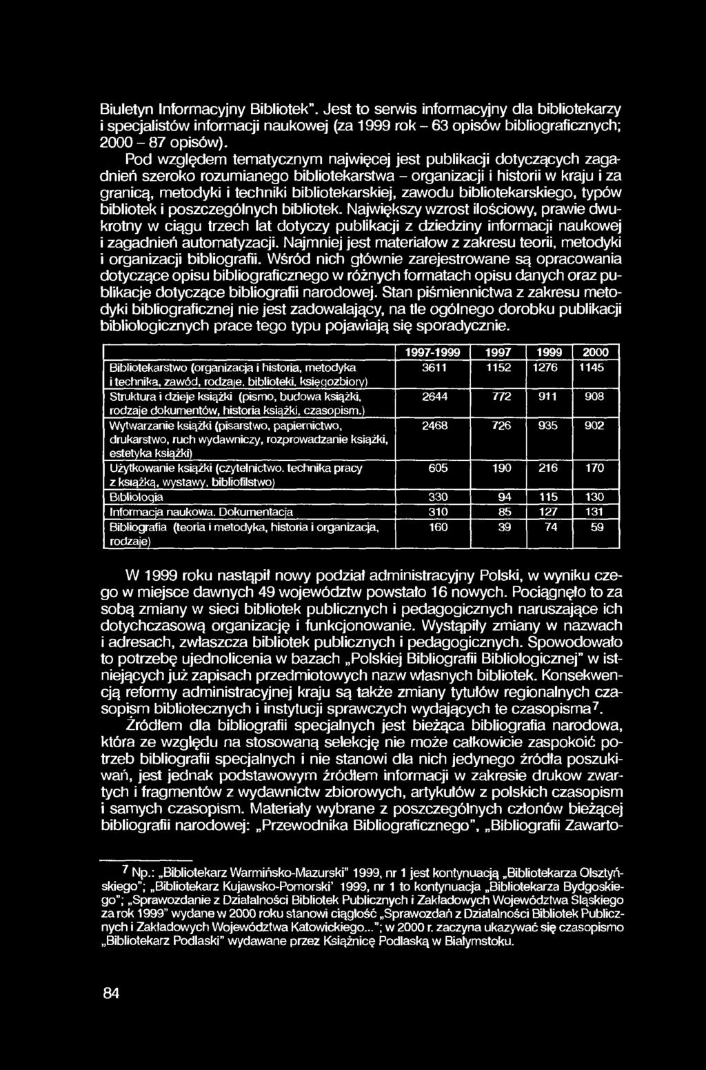 Biuletyn Informacyjny Bibliotek. Jest to serwis informacyjny dla bibliotekarzy i specjalistów informacji naukowej (za 1999 rok - 63 opisów bibliograficznych; 2000-87 opisów).