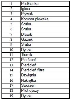 Rysunek f