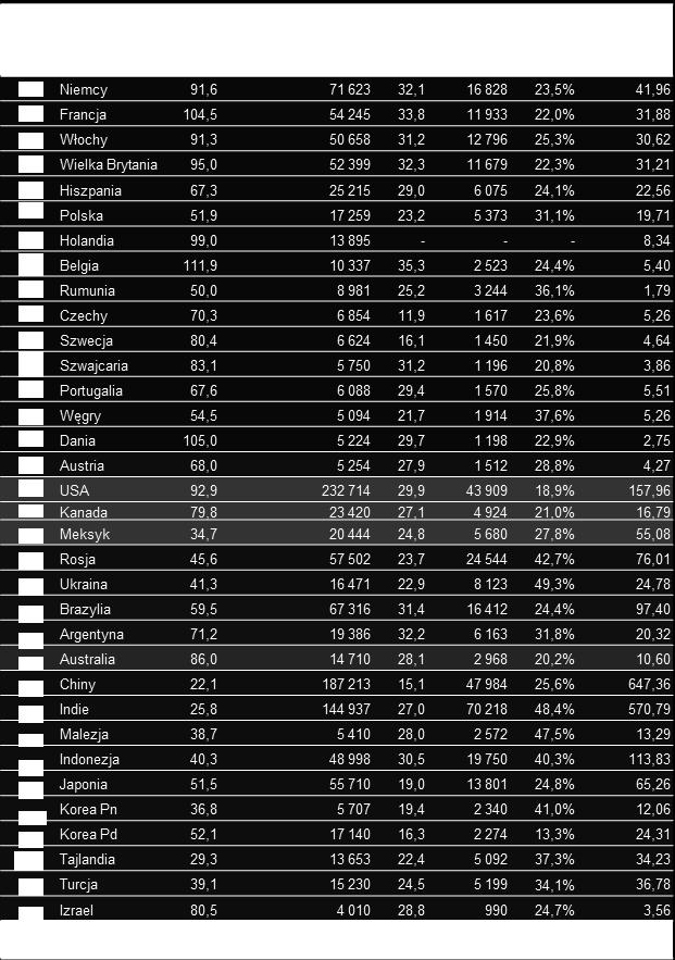 Rysunek nr 1: Prognoza WHO zachorowań na raka piersi na świecie 2 2 800 000 2 600 000 2 400 000 2 200 000 2 000 000 1 800 000 1 600 000 1 400 000 2 596 280 2 396 434 2 185 206 1 985 272 1 796 639 1