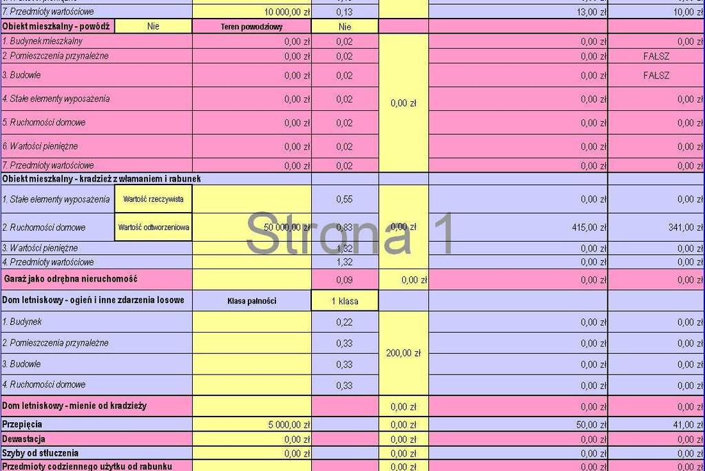 000,00 zł, przedmiotów wartościowych od ognia na 10 000 zł, ryzyka przepięć na sumę 5.