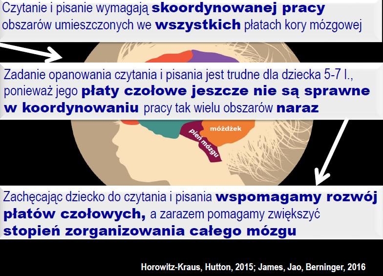 Czytanie i pisanie