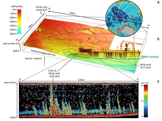 Metan z ogrzewanego dna oceanu Klatraty metanowe występują w osadach zimnych mórz pod wysokim ciśnieniem. Wzrost temperatury np.