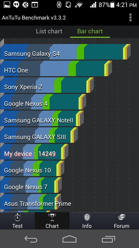 System/nakładka ocena 5 Huawei podszedł poważnie do sprawy i w Ascend P6 znajdziemy najnowszego Androida Jelly Bean 4.2.2. Nowsza wersja (4.3) jest dostępna na razie tylko na Nexusów.