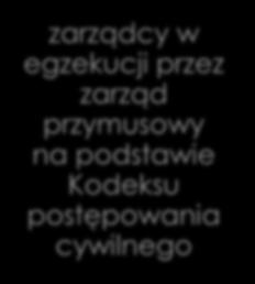 233 i 978)) nadzorcy i zarządcy na podstawie ustawy