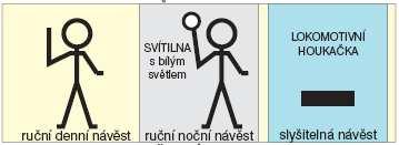 rozhledových poměrů Strojvedoucí vlaku, který zastavuje pro výstup a nástup cestujících musí očekávat ruční návěst Stůj, přenosné návěstidlo s návěstí Stůj nebo přenosné návěstidlo s návěstí Místo