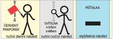 2. Návěst Vzdálit denní návěst - svislé dlouhé pohyby červeným praporkem noční návěst - svislé dlouhé pohyby ruční svítilnou s bílým světlem slyšitelná návěst - podle potřeby doplněné o jeden dlouhý