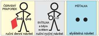 4. Návěst Stlačit denní návěst - vodorovné krátké pohyby rukama k sobě a od sebe, v jedné ruce drží zaměstnanec červený praporek noční návěst - vodorovné krátké pohyby rukama k sobě a od sebe, v
