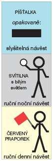 6. Návěst Pomalu denní návěst - ruka s červeným praporkem šikmo vzhůru noční návěst - ruční svítilna s bílým světlem šikmo vzhůru slyšitelná návěst - doplněná podle potřeby o opakovaně dlouhý zvuk