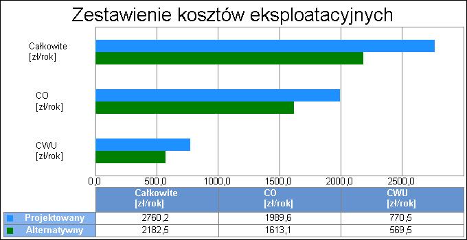 5 7. Obliczenia optymalizacyjno-porównawcze dla wybranych systemów zapotrzebowania w energię 8. Wyniki analizy porównawczej i wybór systemu zaopatrzenia w energię 8.