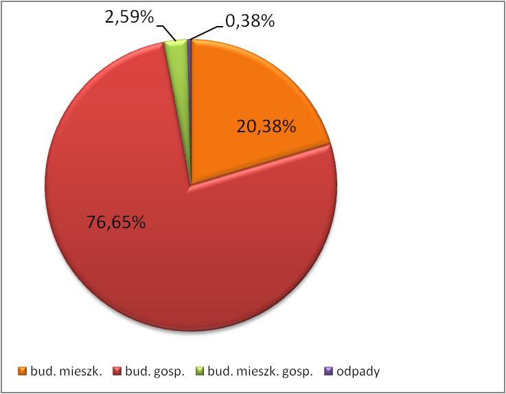W roku 2015 dotacja nie może przekroczyć 90% kosztów kwalifikowanych zadania.