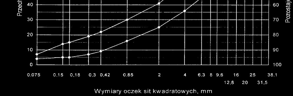 nawierzchni drogi o obciąŝeniu ruchem od KR3 do KR6 Rys. 12.