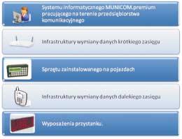 Ryszard Rojowski, Tadeusz Gancarz System dynamicznej informacji pasażerskiej Wprowadzenie Współczesne aglomeracje są szczególnie zainteresowane rozwojem transportu publicznego i stosowaniem w tym