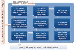 Standardowo na tablicach typu TIP-10140180 (fot.