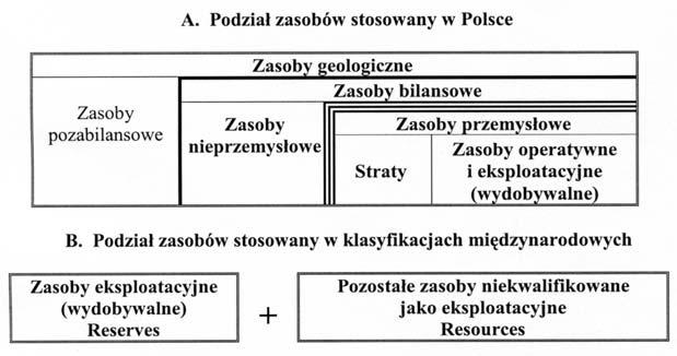 przemys owych w z o ach zagospodarowanych (np. na poziomach nieudost pnionych albo poza obszarem wa no ci koncesji), a 231, 232, 233 zasoby bilansowe w z o ach niezagospodarowanych. Rys. 5.