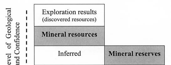 zainicjowane przez Rad Instytutów Górniczo Metalurgicznych (CMMI Council of Mining and Metallurgical Institutions) skupiaj c odpowiednie instytucje obszaru angloj zycznego.