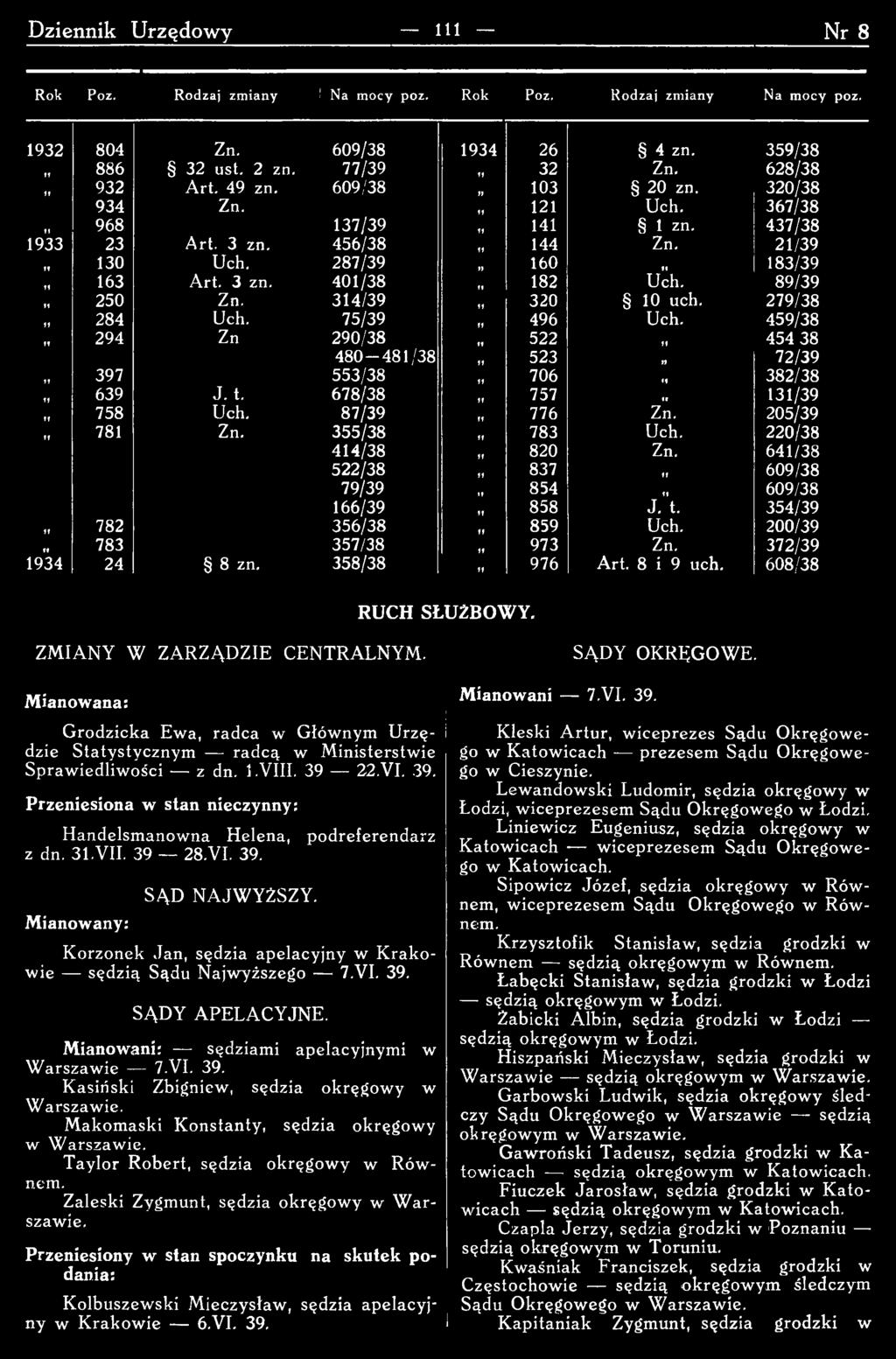 200/39 u 783 357/38 1 973 Zn. 372/39 1934 24 8 zn. 358/38 1 976 Art. 8 i 9 uch. 608/38 RUCH SŁUŻBOWY. ZM IA N Y W ZA R ZĄ D ZIE CENTRALNYM. Mianowana: Mianowani 7.VI. 39. SĄDY OKRĘGOW E.