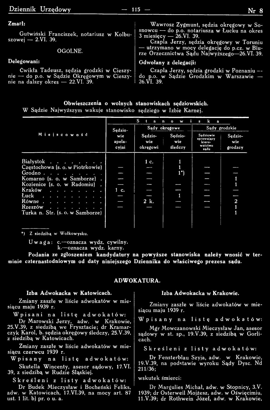 grodzcy B ia ły s t o k... 1 C. 1 Częstochowa (s. o. w Piotrkowie) --- 1 Grodno... ---- 1*) Komarno (s. o, w Samborze). --- 1 Kozienice (s. o. w Radomiu). 1 K r a k ó w... 1 C. ---- Ł u c k.