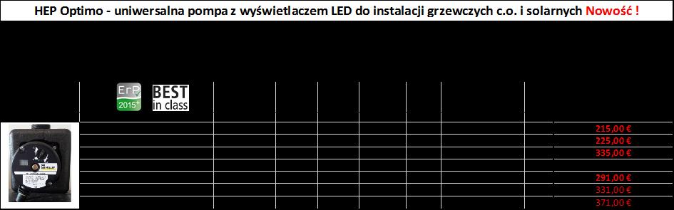 Pompy obiegowe i akcesoria od 19 do 20 HEP Optimo Basic - do instalacji grzewczych c.o. Wysokowydajne pompy o bardzo niskim zużyciu energii, regulowane elektronicznie,