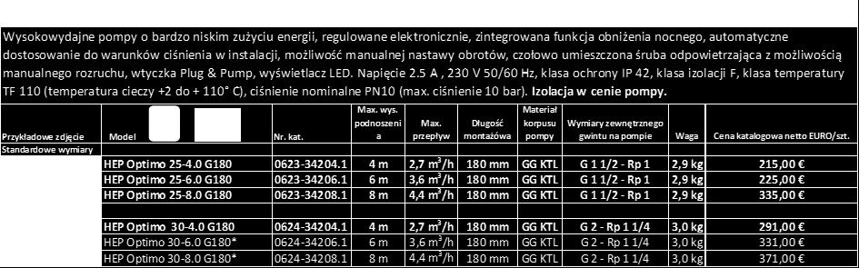 odpowietrzająca z możliwością manualnego rozruchu. Napięcie 2.